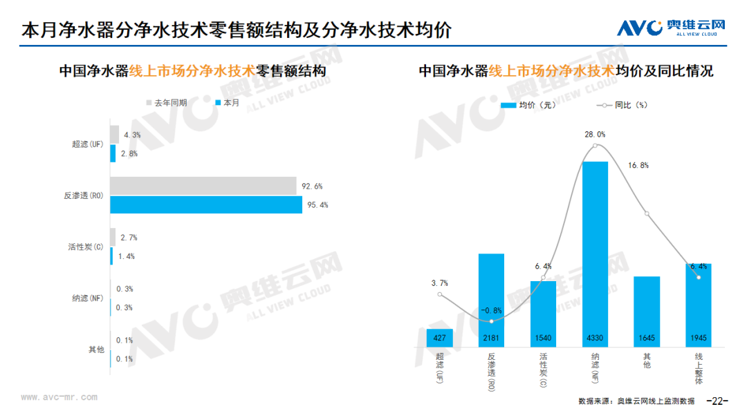 2024年10月环电市场总结（线上篇）