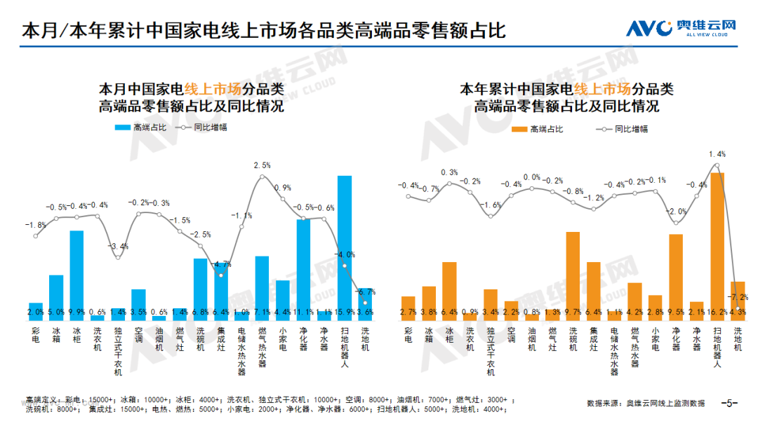 2024年10月环电市场总结（线上篇）