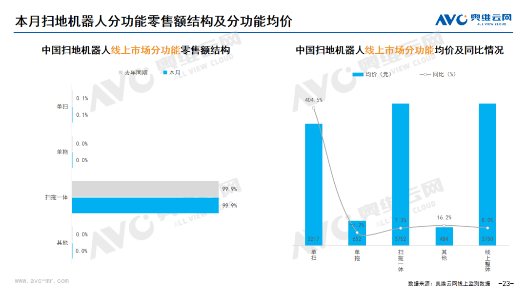 2024年10月环电市场总结（线上篇）