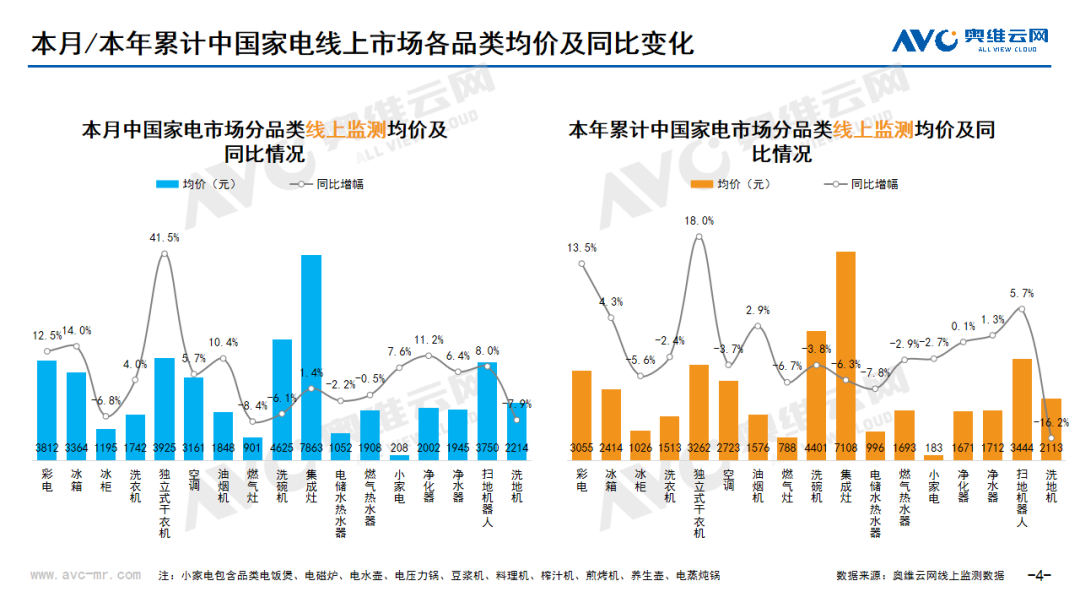 2024年10月环电市场总结（线上篇）