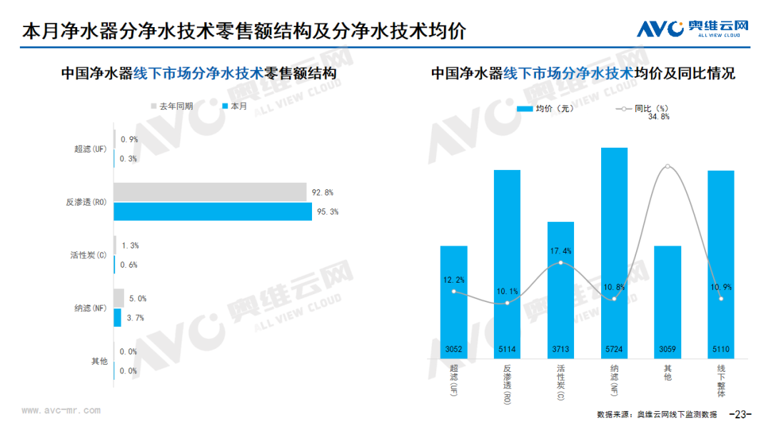 2024年10月环电市场总结（线下篇）