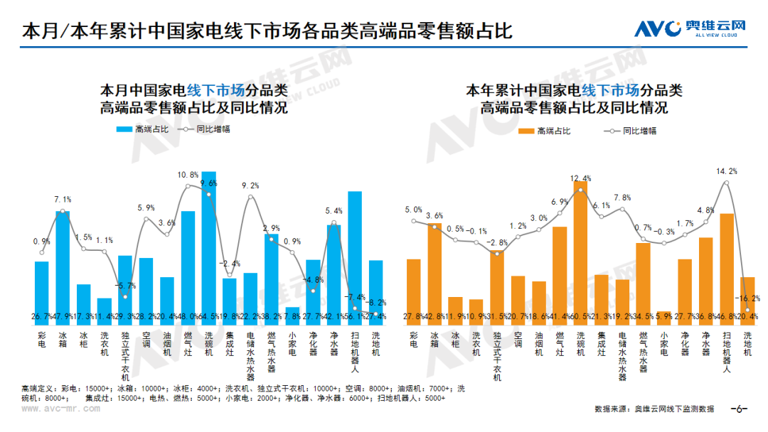 2024年10月环电市场总结（线下篇）