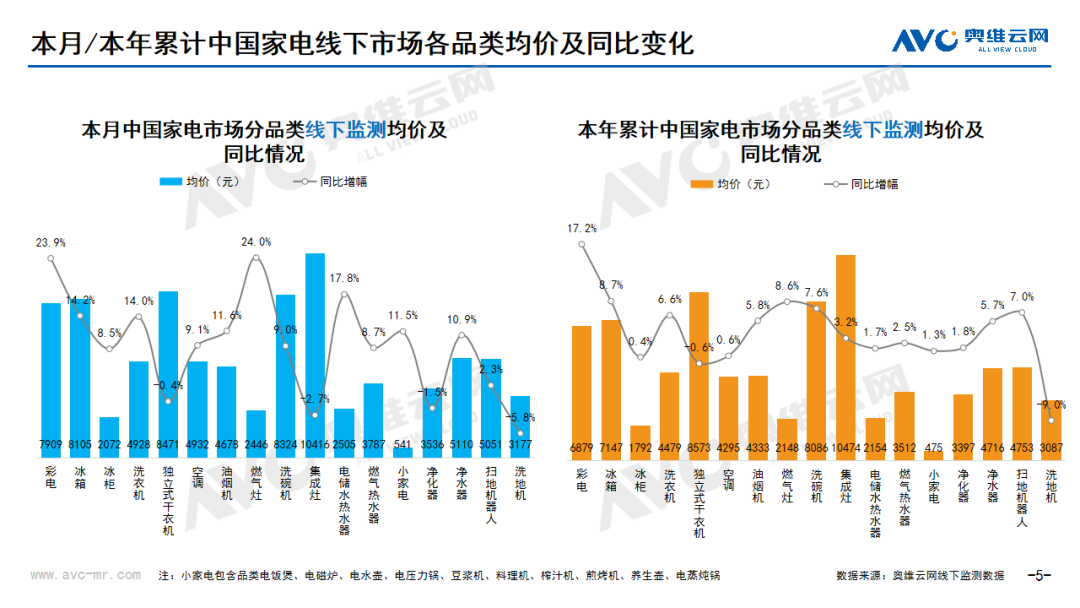 2024年10月环电市场总结（线下篇）