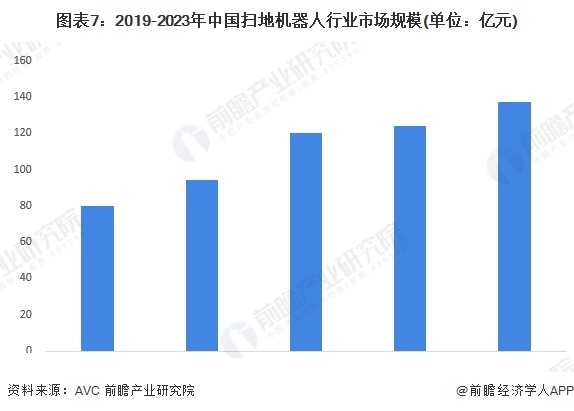 预见2024：《2024年中国扫地机器人行业全景图谱》