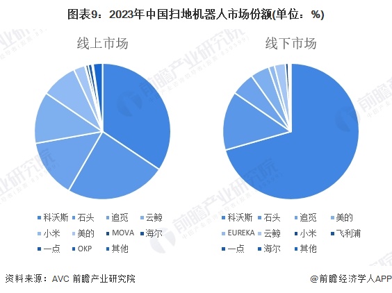 预见2024：《2024年中国扫地机器人行业全景图谱》