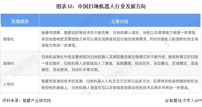 预见2024：《2024年中国扫地机器人行业全景图谱》