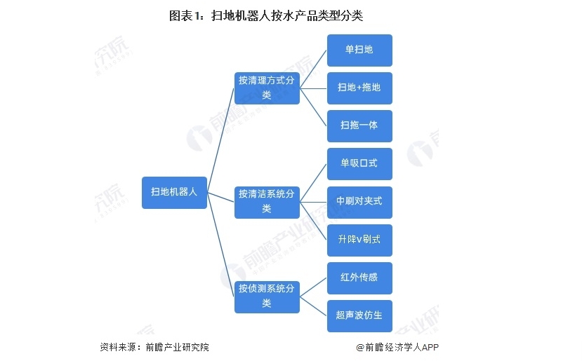 预见2024：《2024年中国扫地机器人行业全景图谱》