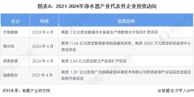 启示2024：中国净水器行业投融资及兼并重组分析