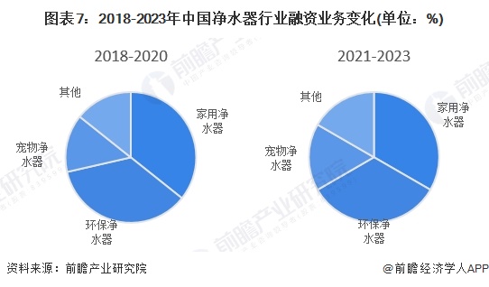 启示2024：中国净水器行业投融资及兼并重组分析