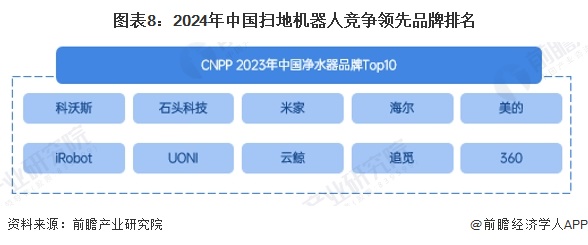 预见2024：《2024年中国扫地机器人行业全景图谱》