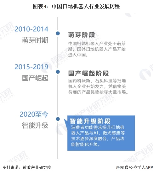 预见2024：《2024年中国扫地机器人行业全景图谱》