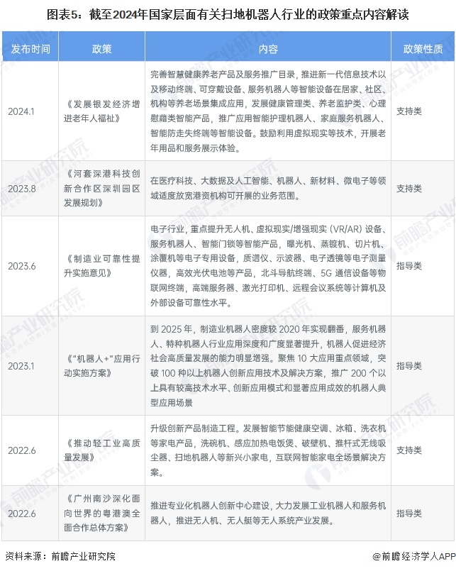 预见2024：《2024年中国扫地机器人行业全景图谱》