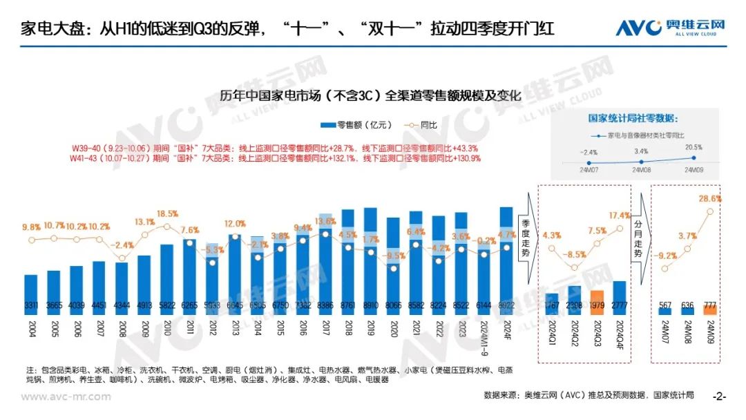 净水市场：把握市场机会 协同共赢发展 | 奥维语会