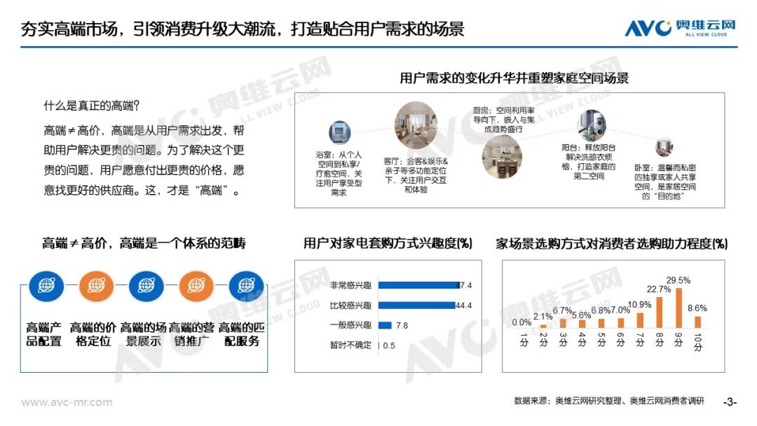 净水市场：把握市场机会 协同共赢发展 | 奥维语会