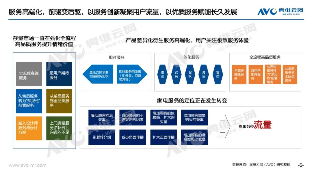 净水市场：把握市场机会 协同共赢发展 | 奥维语会