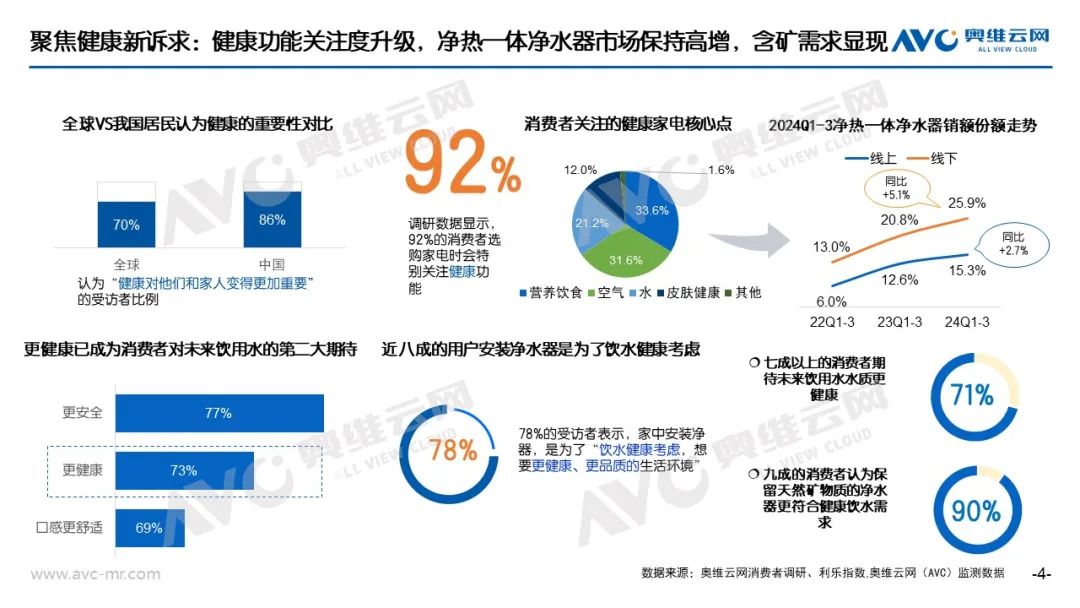 净水市场：把握市场机会 协同共赢发展 | 奥维语会