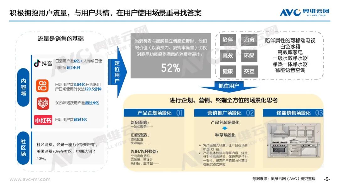 净水市场：把握市场机会 协同共赢发展 | 奥维语会