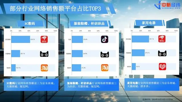 双十一消费洞察：3C与电器消费亮点纷呈 智能化升级成趋势
