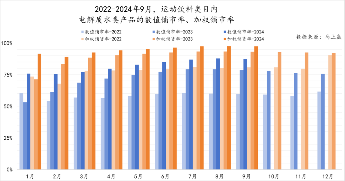 数读「电解质水」：突破“饮料淡旺季难题” 科学、功效给出新思路