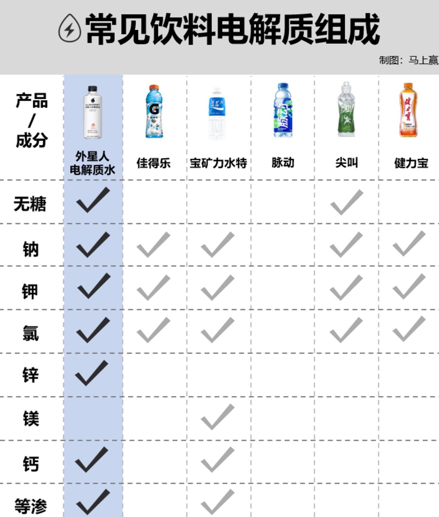 数读「电解质水」：突破“饮料淡旺季难题” 科学、功效给出新思路