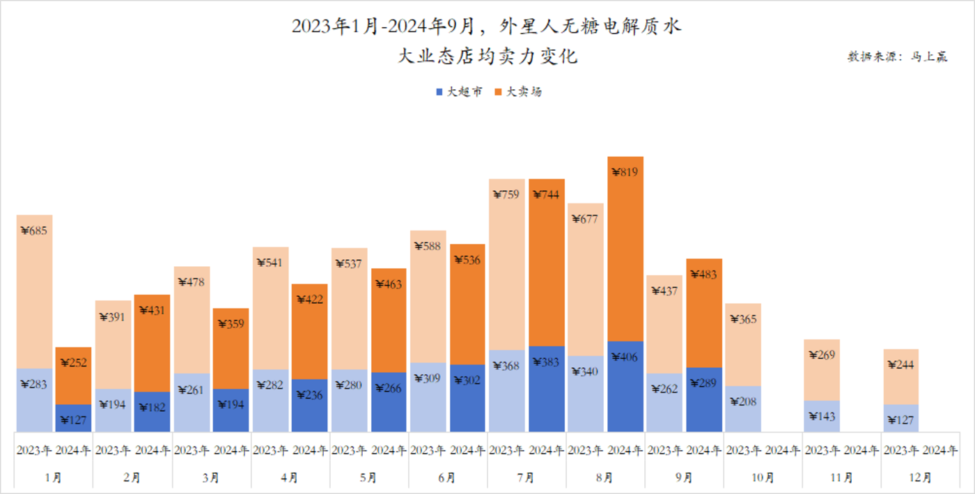 数读「电解质水」：突破“饮料淡旺季难题” 科学、功效给出新思路