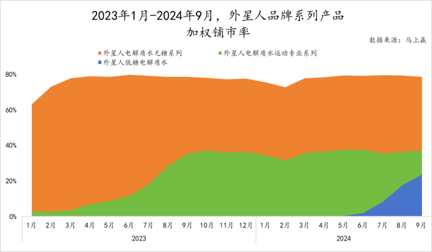 数读「电解质水」：突破“饮料淡旺季难题” 科学、功效给出新思路