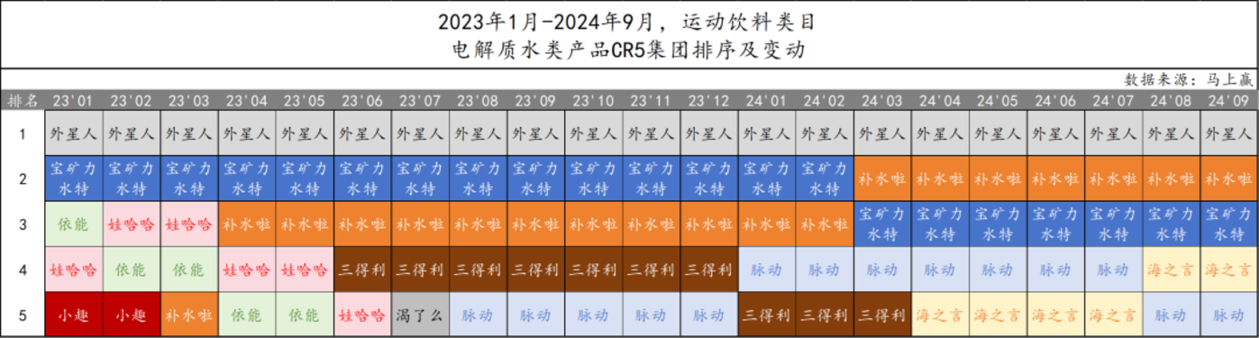 数读「电解质水」：突破“饮料淡旺季难题” 科学、功效给出新思路