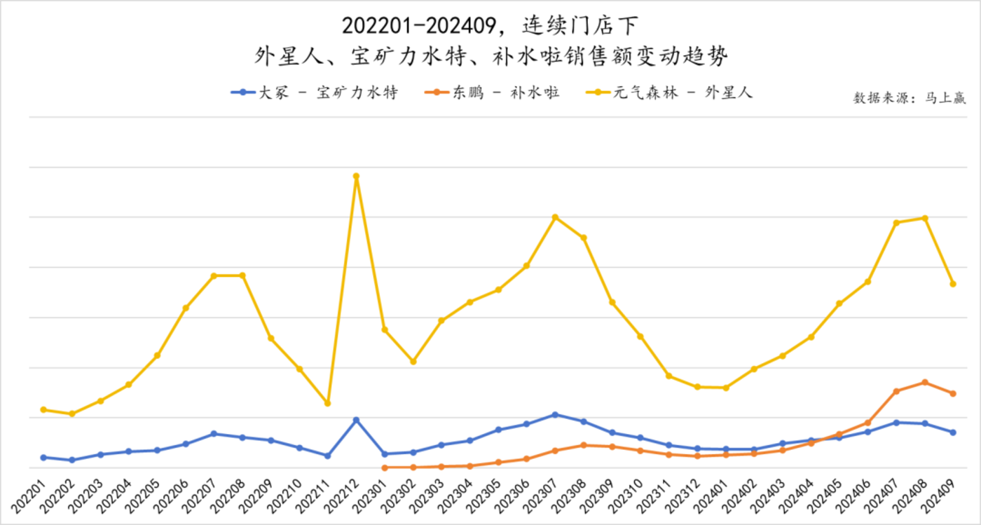 数读「电解质水」：突破“饮料淡旺季难题” 科学、功效给出新思路