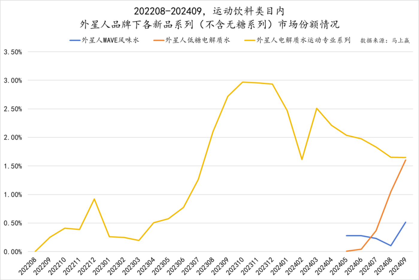 数读「电解质水」：突破“饮料淡旺季难题” 科学、功效给出新思路