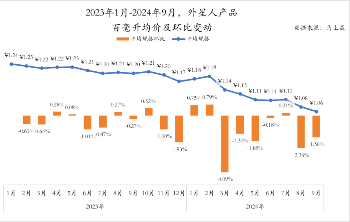 数读「电解质水」：突破“饮料淡旺季难题” 科学、功效给出新思路