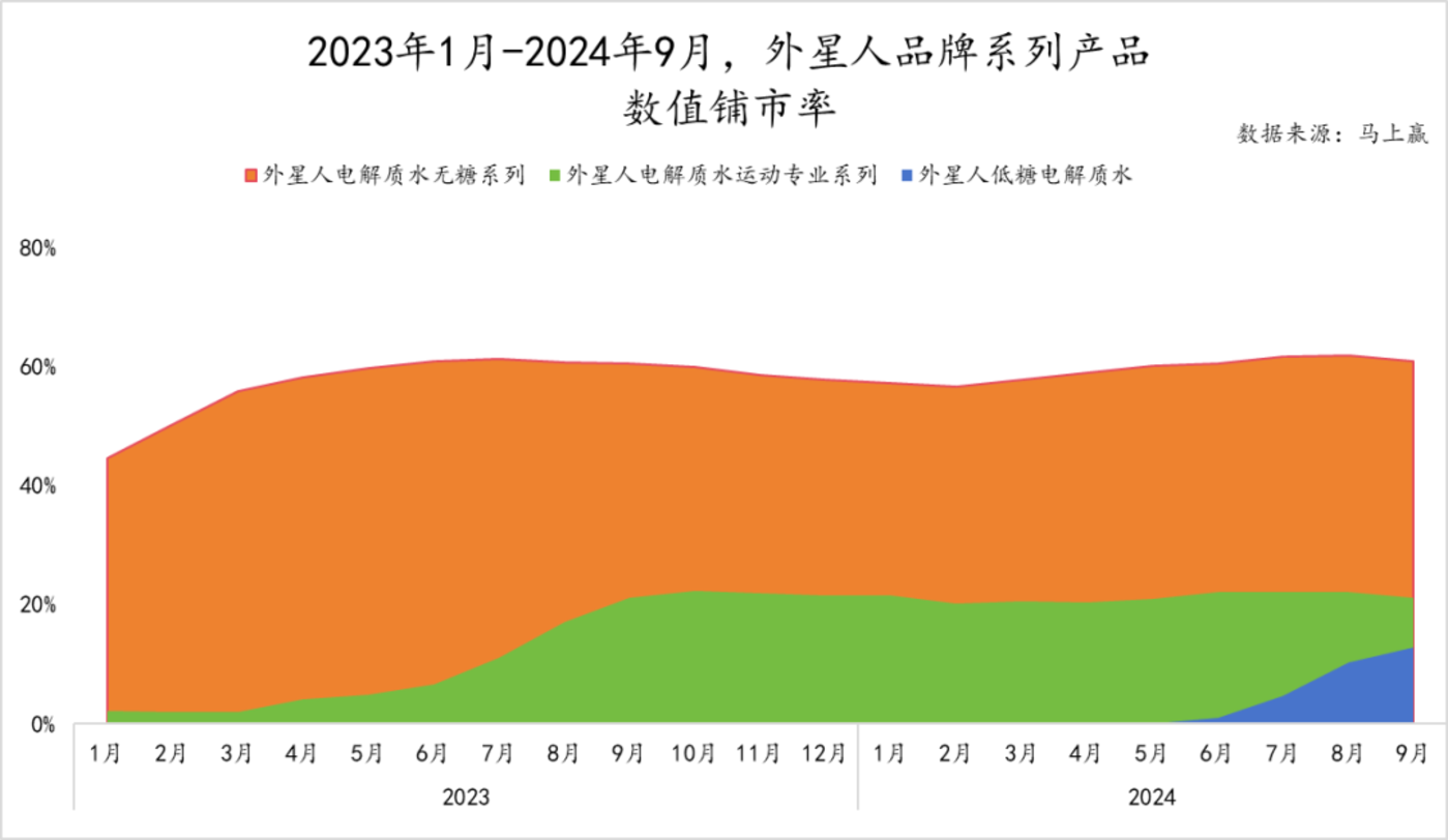 数读「电解质水」：突破“饮料淡旺季难题” 科学、功效给出新思路