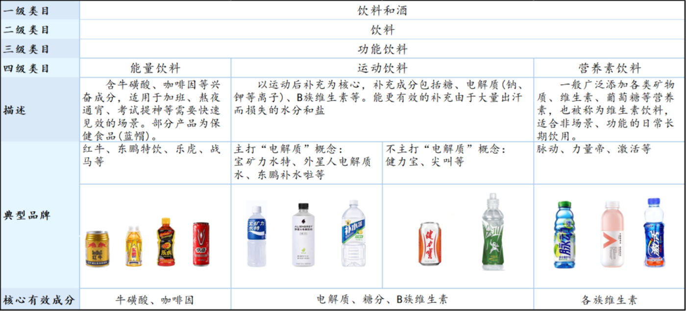 数读「电解质水」：突破“饮料淡旺季难题” 科学、功效给出新思路