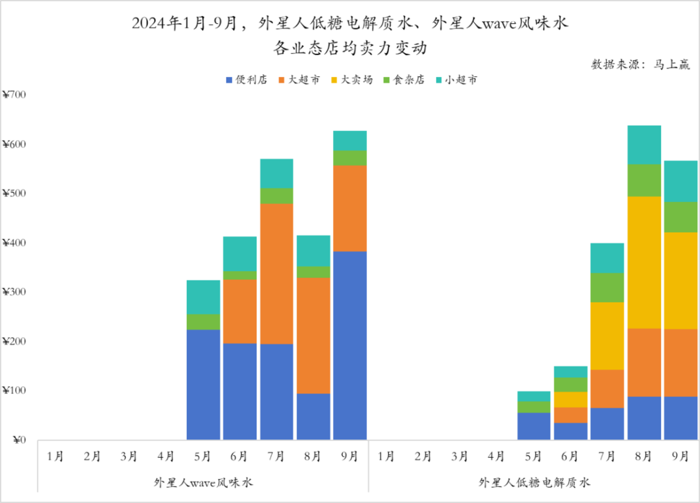 数读「电解质水」：突破“饮料淡旺季难题” 科学、功效给出新思路