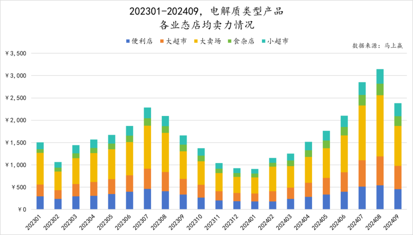 数读「电解质水」：突破“饮料淡旺季难题” 科学、功效给出新思路