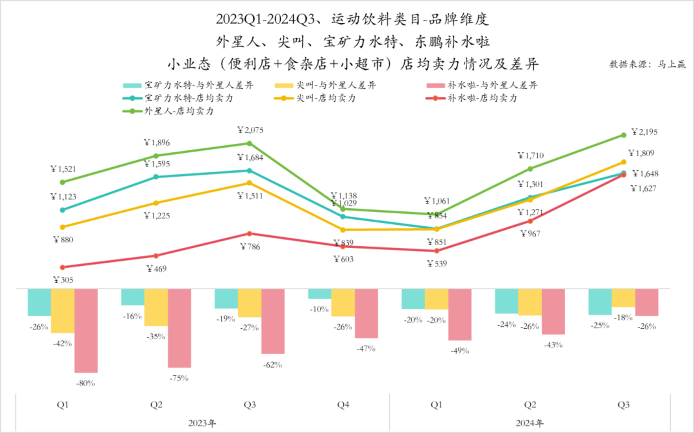 数读「电解质水」：突破“饮料淡旺季难题” 科学、功效给出新思路