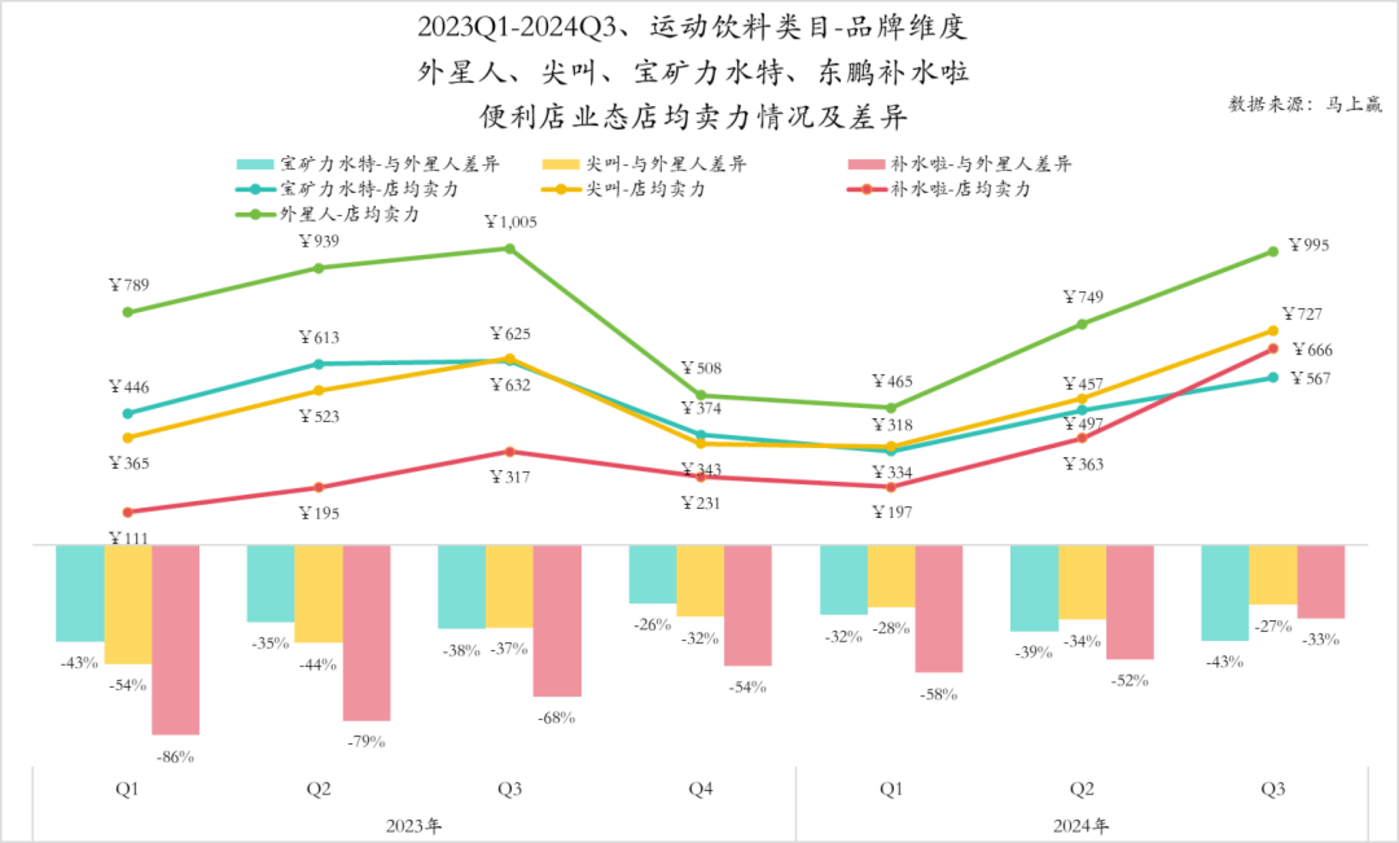 数读「电解质水」：突破“饮料淡旺季难题” 科学、功效给出新思路