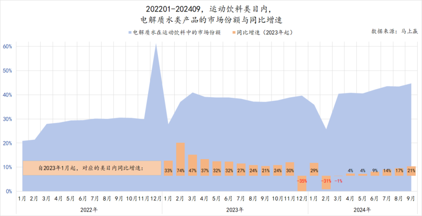 数读「电解质水」：突破“饮料淡旺季难题” 科学、功效给出新思路