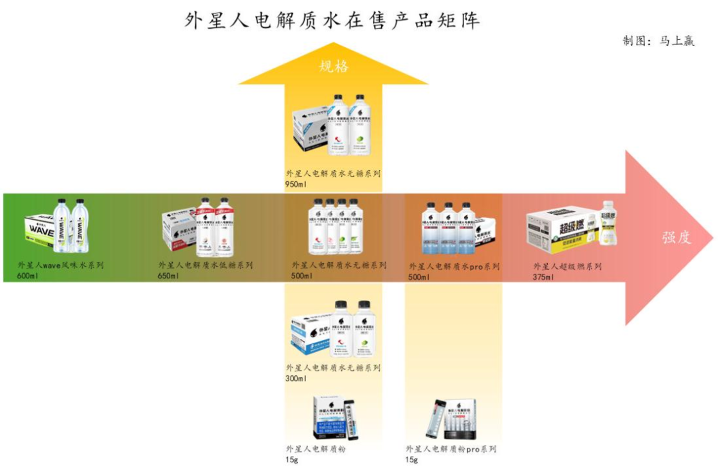 数读「电解质水」：突破“饮料淡旺季难题” 科学、功效给出新思路