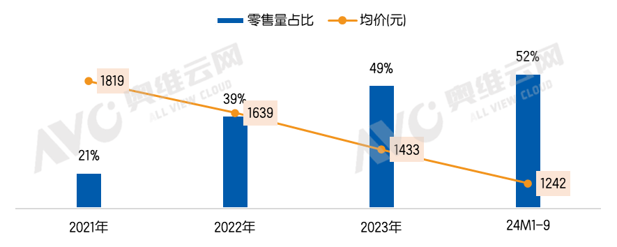 智能门锁安防再升级 多摄像头配置成热点 