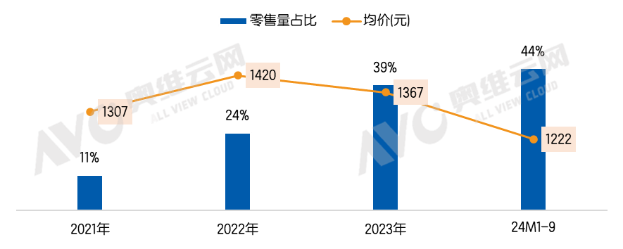 智能门锁安防再升级 多摄像头配置成热点 