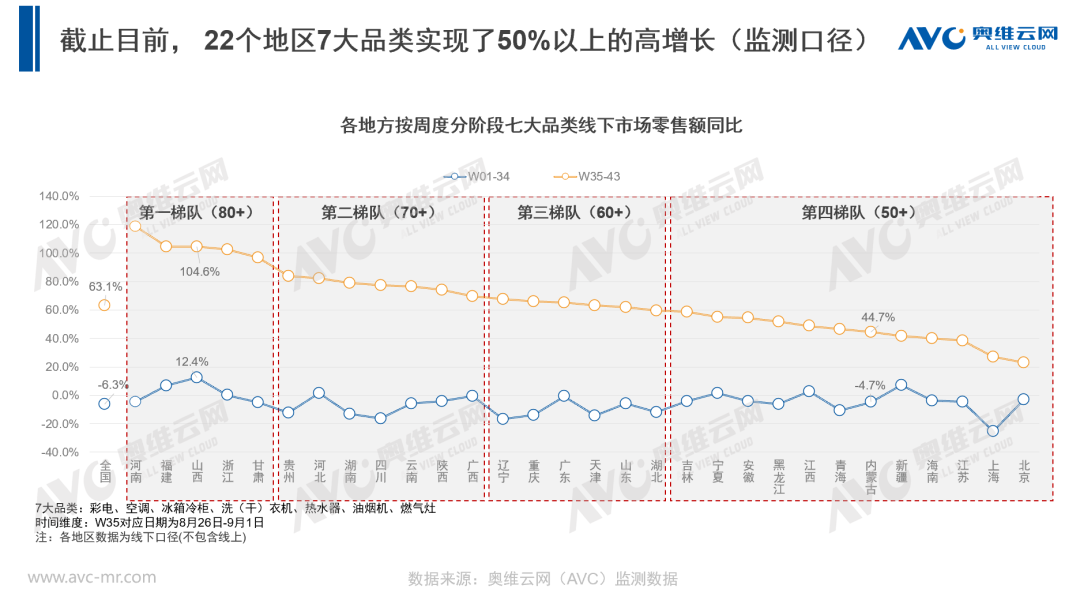 以旧换新政策指引下的“三家融合”新零售