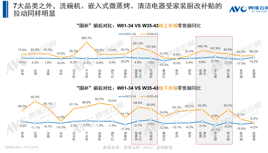 以旧换新政策指引下的“三家融合”新零售