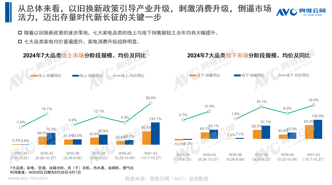 以旧换新政策指引下的“三家融合”新零售