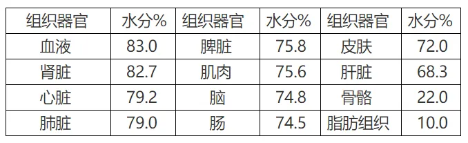 医学发现：水既是健康之本 也是百病之源…