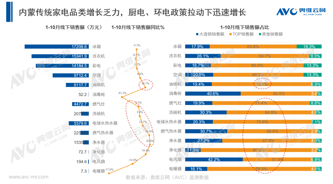 以旧换新政策指引下的“三家融合”新零售