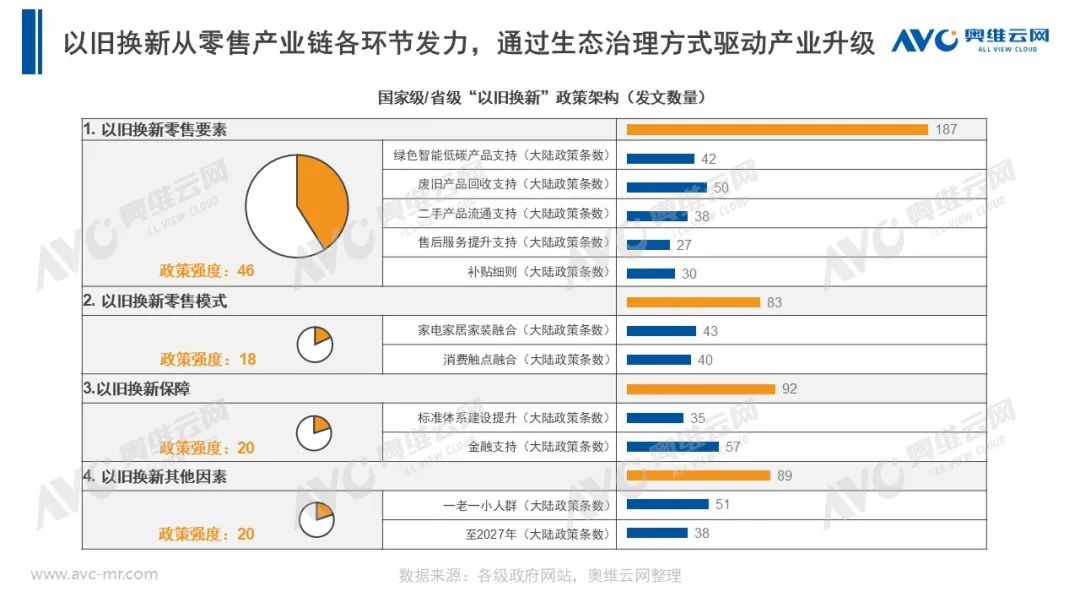 以旧换新政策指引下的“三家融合”新零售