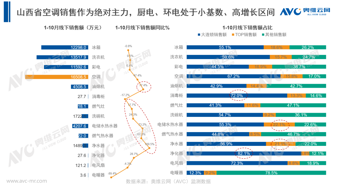 以旧换新政策指引下的“三家融合”新零售