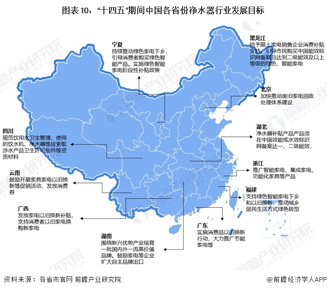 重磅！2024年中国及31省市净水器行业政策汇总及解读（全） 促进废旧家电回收体系完善，发展绿色、智能、节能净水器产品