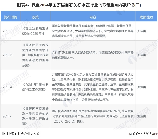 重磅！2024年中国及31省市净水器行业政策汇总及解读（全） 促进废旧家电回收体系完善，发展绿色、智能、节能净水器产品