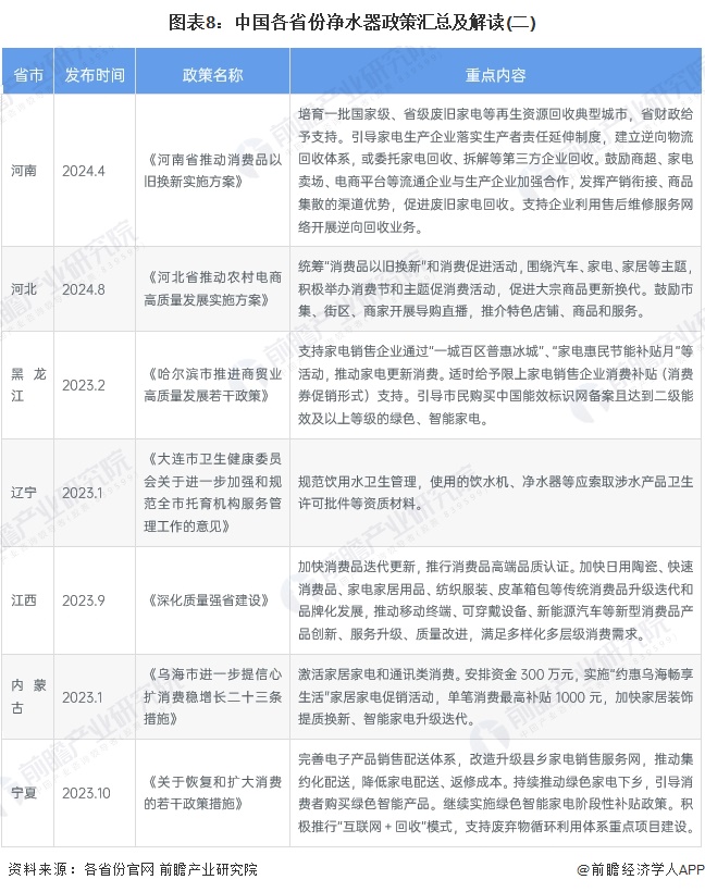 重磅！2024年中国及31省市净水器行业政策汇总及解读（全） 促进废旧家电回收体系完善，发展绿色、智能、节能净水器产品